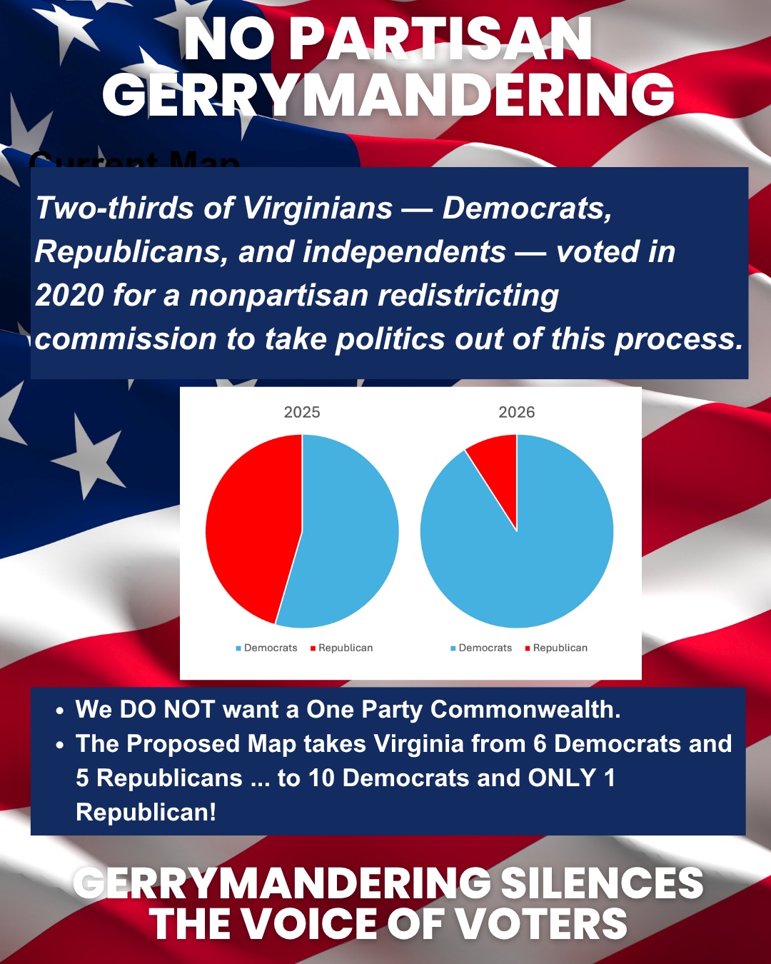 Gerrymander chart